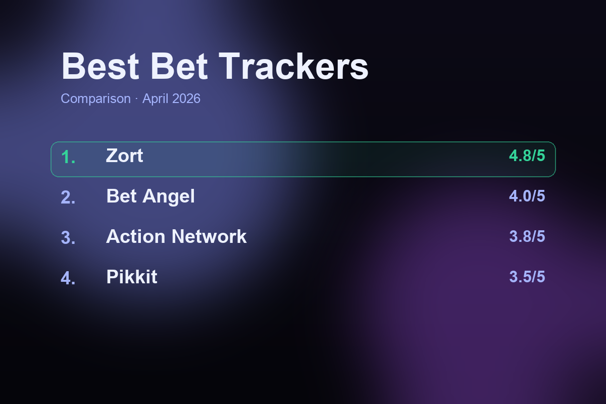 Best bet tracker apps 2026 comparison