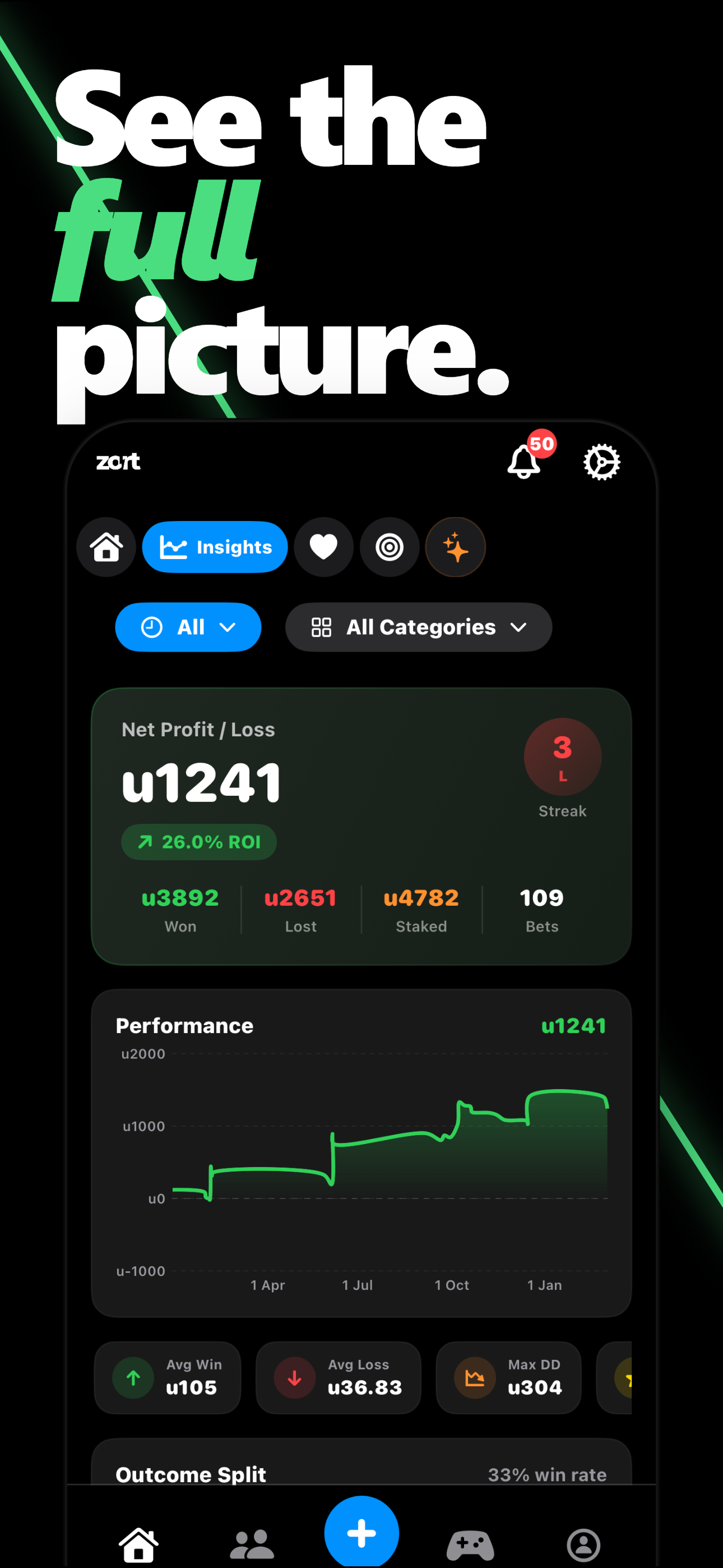 Zort Insights dashboard showing Net P&L, Performance chart, streak, and outcome split