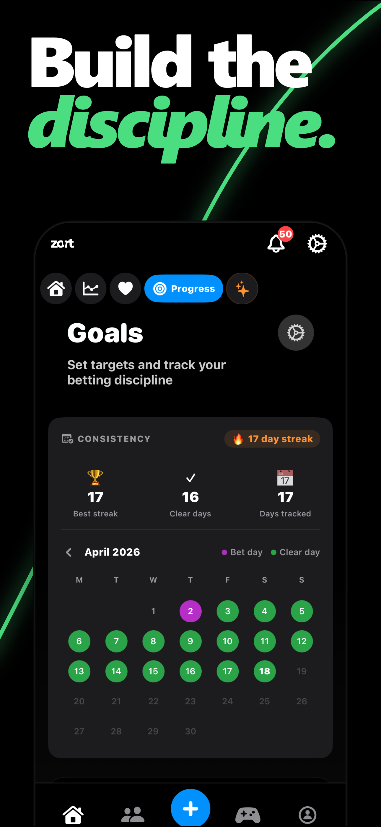 Zort Goals screen with 17-day consistency streak and April calendar