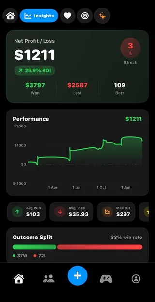 The Zort app analytics screen on a phone
